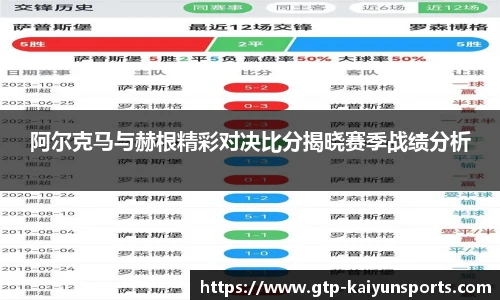 阿尔克马与赫根精彩对决比分揭晓赛季战绩分析